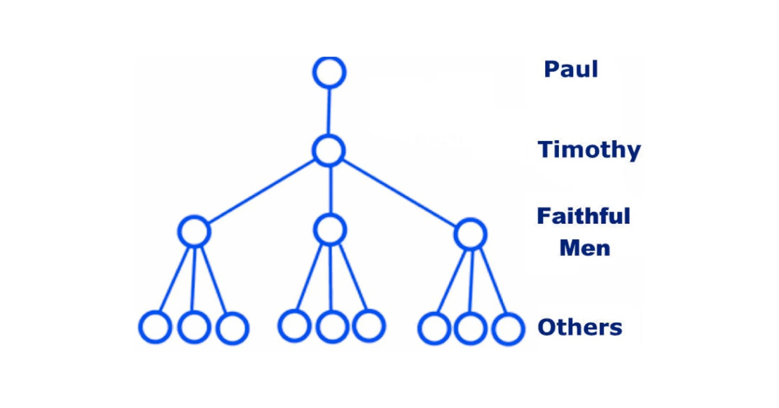 cruic-resources-2-timothy-1