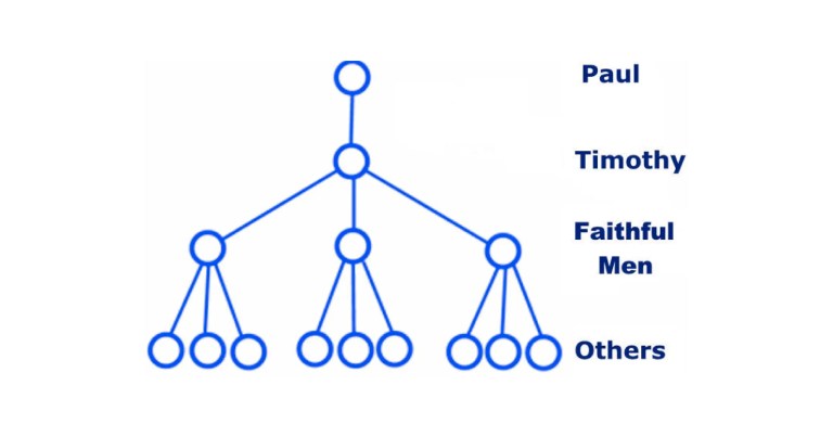 cruic-resources-2-timothy-1